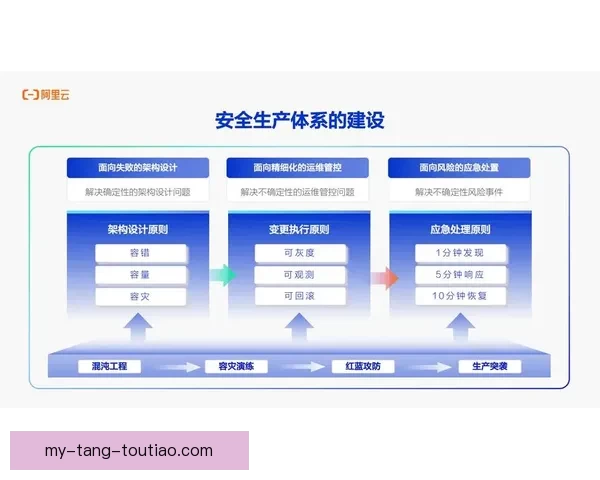 揭秘“官方入口”：你不知道的安全与便捷新维度